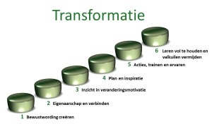 transformatie