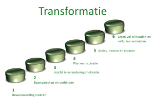 transformateur