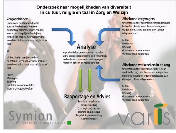 Symion Coöperatie