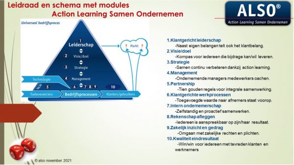 Symion Coöperatie