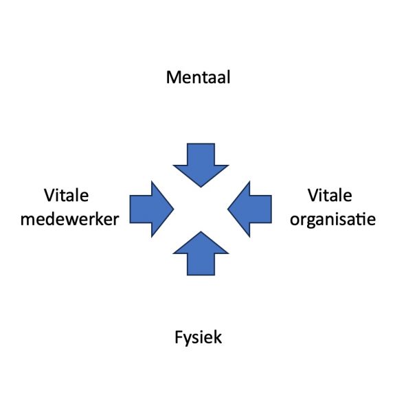 Symion Coöperatie