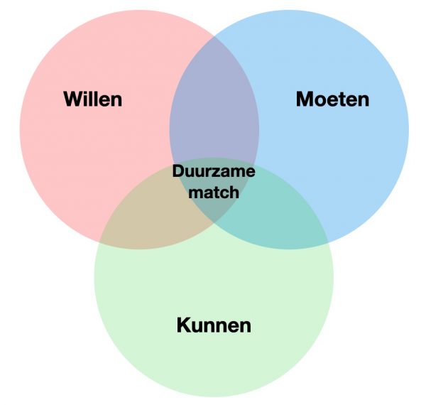 Symion Coöperatie